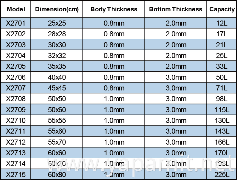 Product specifications